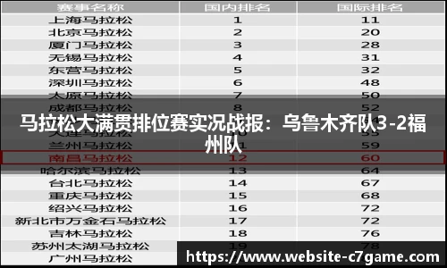 C7娱乐